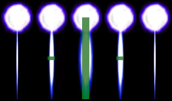 This image shows all laser states labelled 1 (left) through 5 (right). (1) Spawning laser without hitbox. (2) Spawning laser with hitbox. (3) Active laser. (4) Despawning laser with hitbox. (5) Despawning laser without hitbox. Four lasers, each representing a different state from left to right.