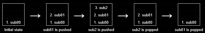 A diagram of the stack