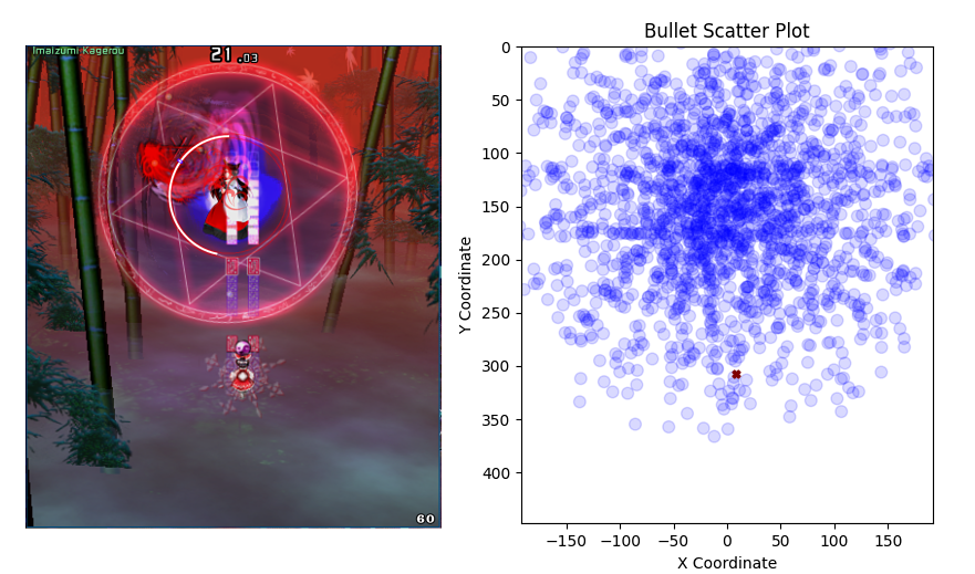 Two screenshots of Kagerou's third non-spell taken at the same timeframe. Left side shows the normal view. Right side shows the (debug) view using <a class='url' href='https://github.com/Guy-L/parakit' target='_blank'>parakit</a>, displaying every bullet. The normal view doesn't show any bullets, but the right side shows there's a lot of bullets. Kagerou cannot fire any more bullets because the bullet cap has been reached. Two screenshots of ReimuA fighting against Kagerou, one being a normal view and the other being a debug view.