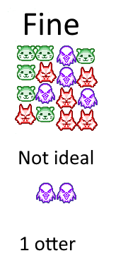 A diagram of the best tokens to get after timing down a hyper., other=max-height:360px